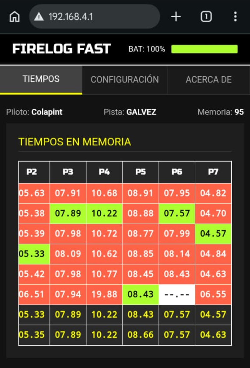 Tiempos en tu celu